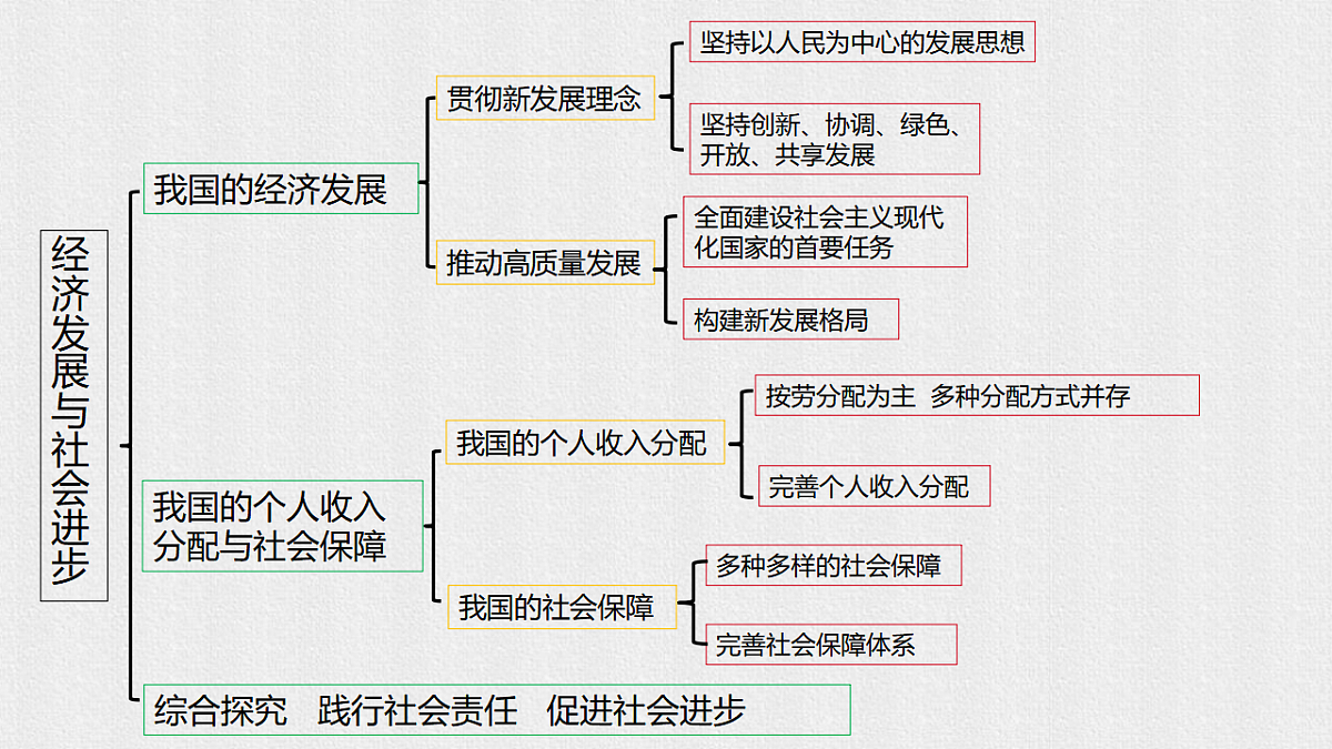 17703102第1页