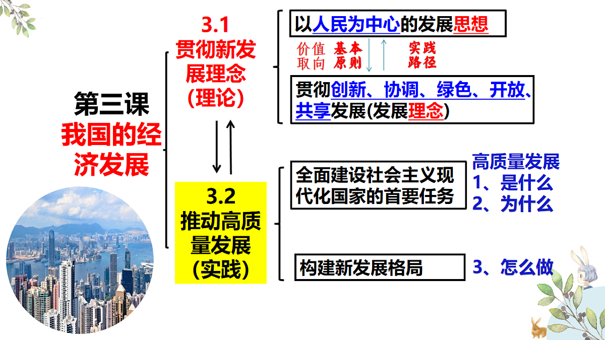 17703112第1页