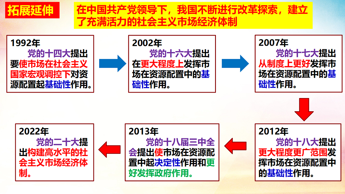17703125第6页