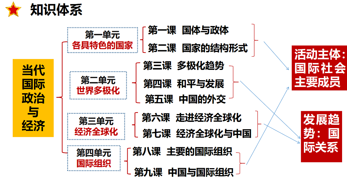 17703771第1页
