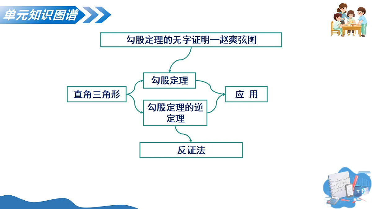 17703992第4页