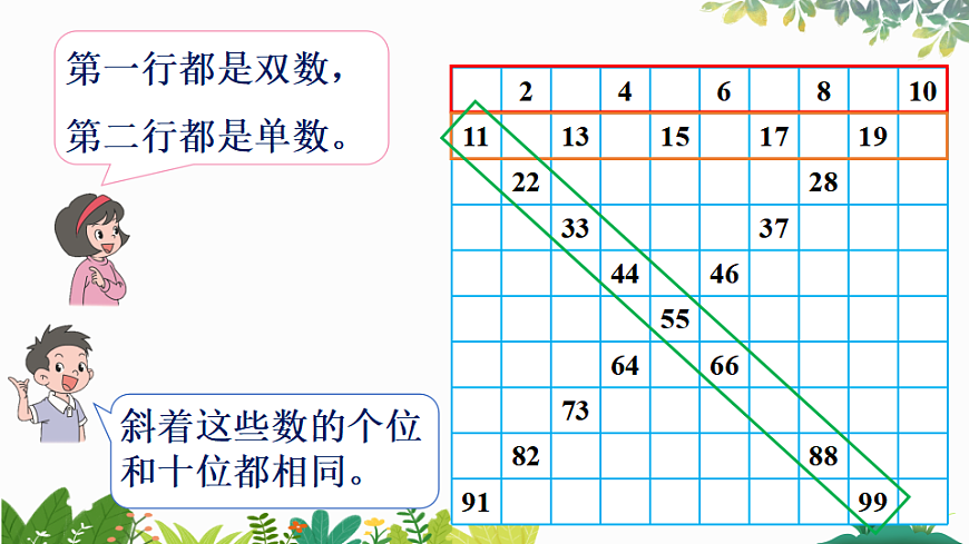人教版(2024)数的顺序、比较大小图片课件ppt-课件下载-教习网
