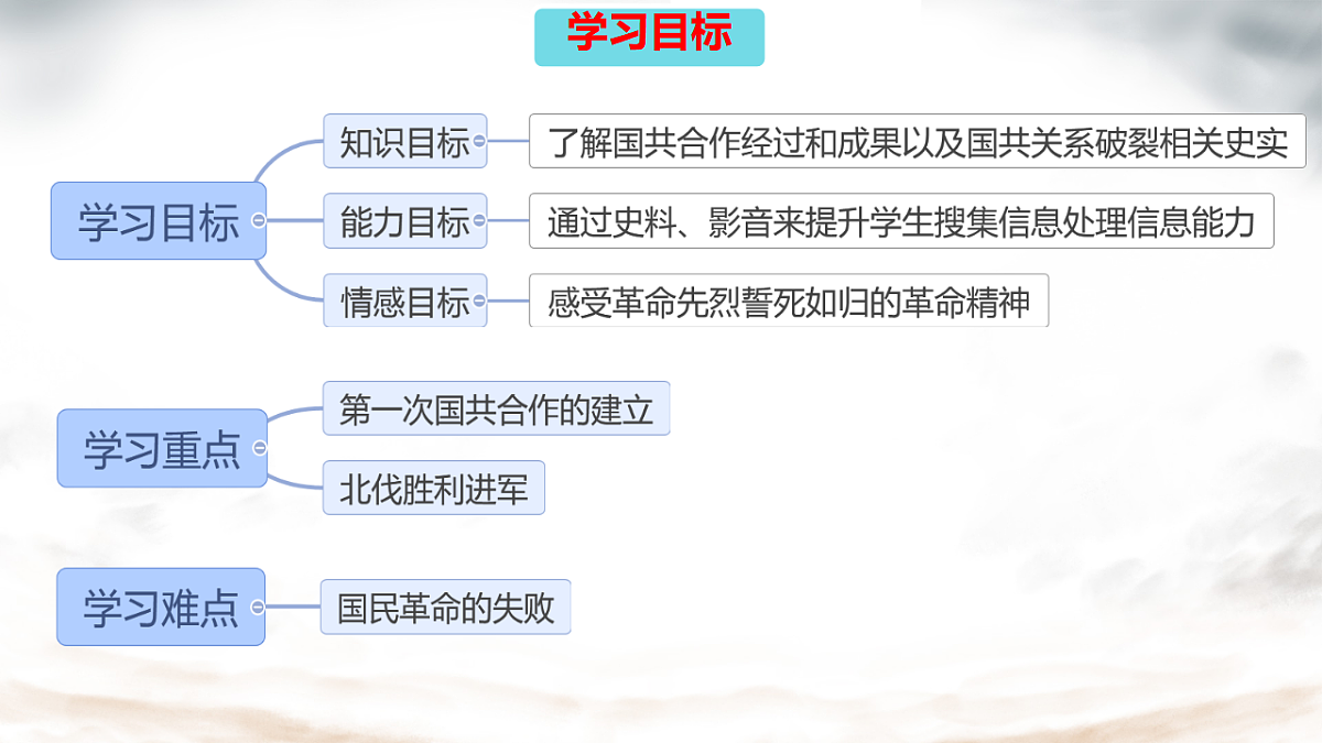 17705562第2页