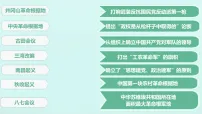 人教版（2024）八年级上册（2024）第15课 中国工农红军长征与遵义会议教学演示ppt课件