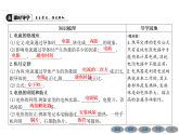 18.4 焦耳定律课件(有答案)-2025-2026学年物理人教版九年级全一册