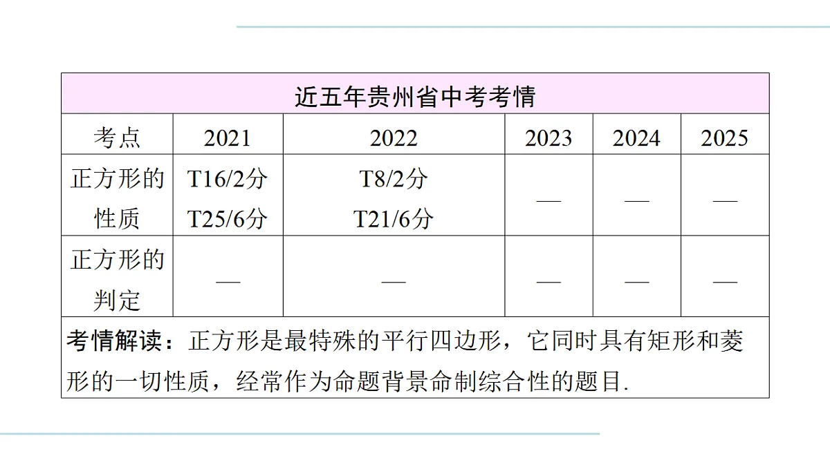 17708033第3页