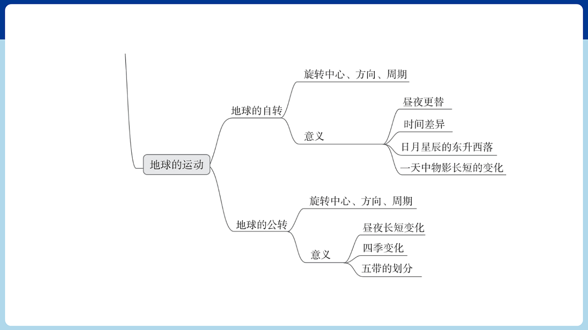 17708248第3页
