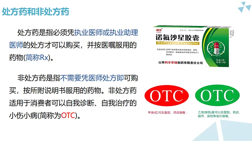 苏科版初中生物八年级下册7.18.2《用药与急救》课件第6页