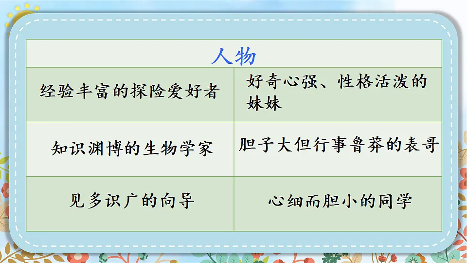 习作：神奇的探险之旅第6页