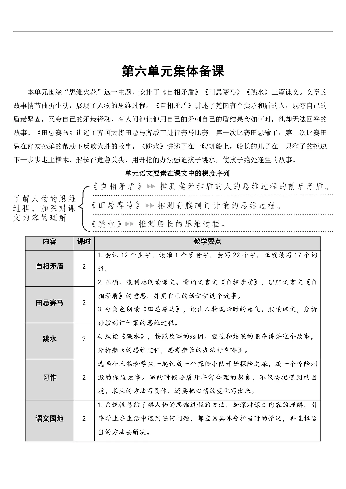 15 自相矛盾【教案】第1页