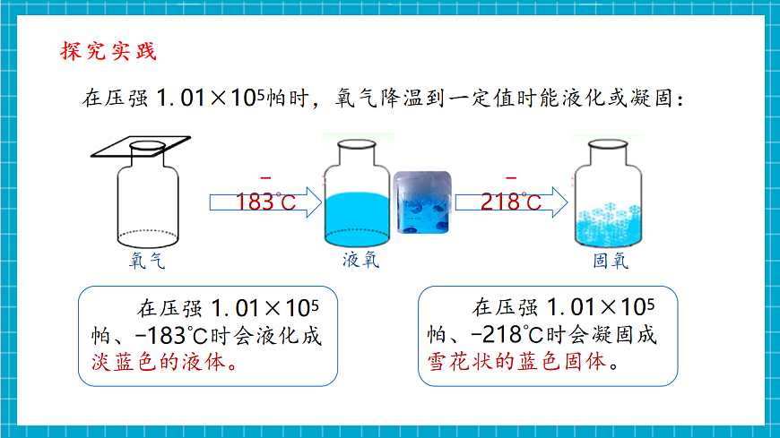 第1节 空气的成分（第2课时） (共张PPT）第5页