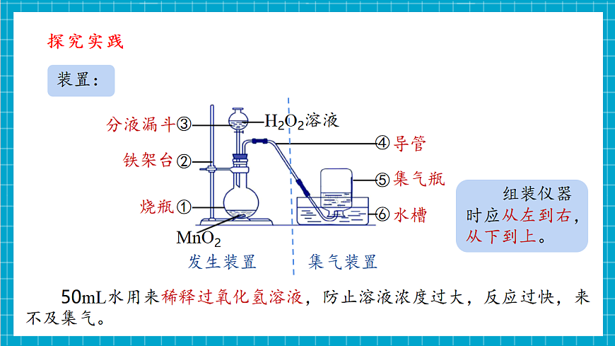 第1节 空气的成分（第3课时） (共18张PPT）第5页