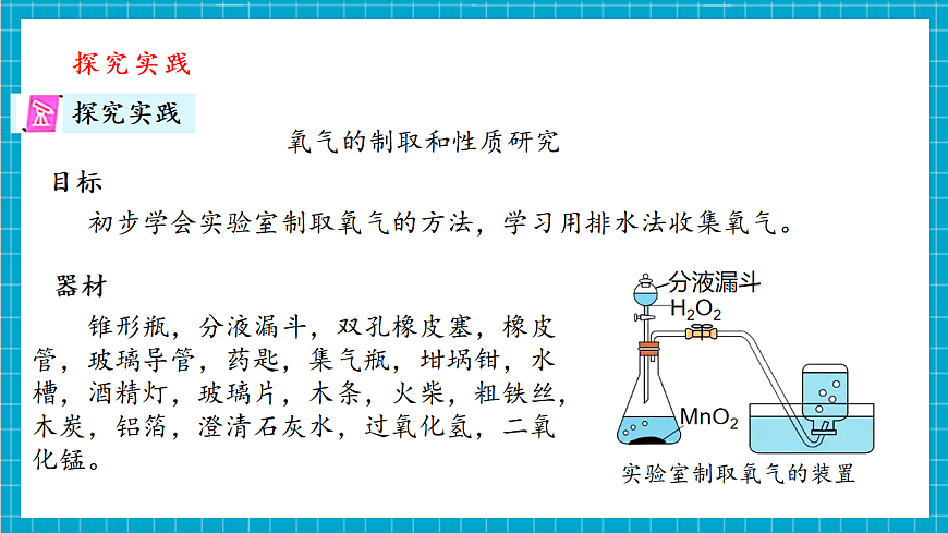 第1节 空气的成分（第4课时） (共22张PPT）第3页