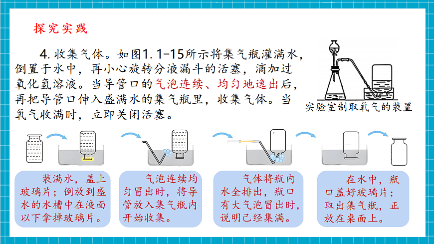第1节 空气的成分（第4课时） (共22张PPT）第5页