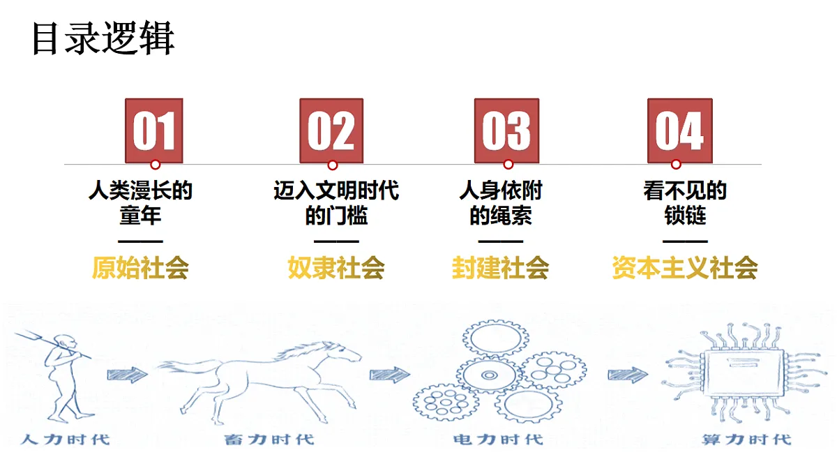 17711177第7页