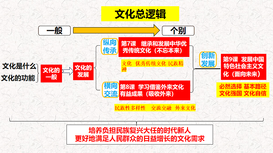 17711245第1页