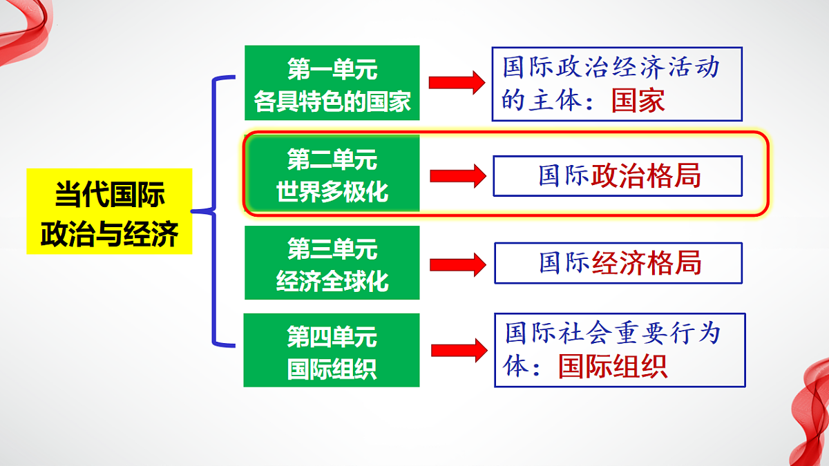 17711260第1页