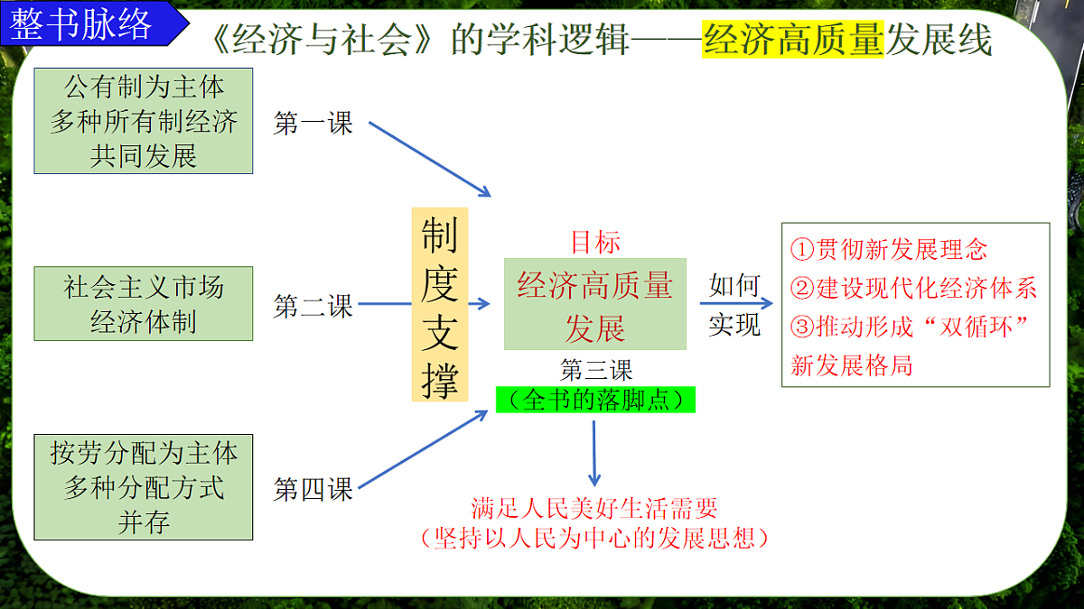 17711295第1页