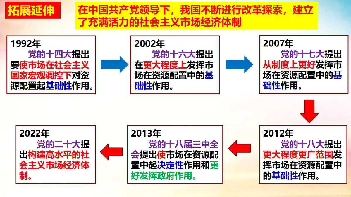 17711522第6页