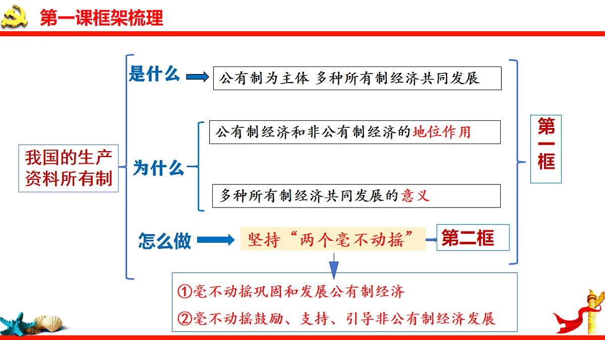 17711530第3页