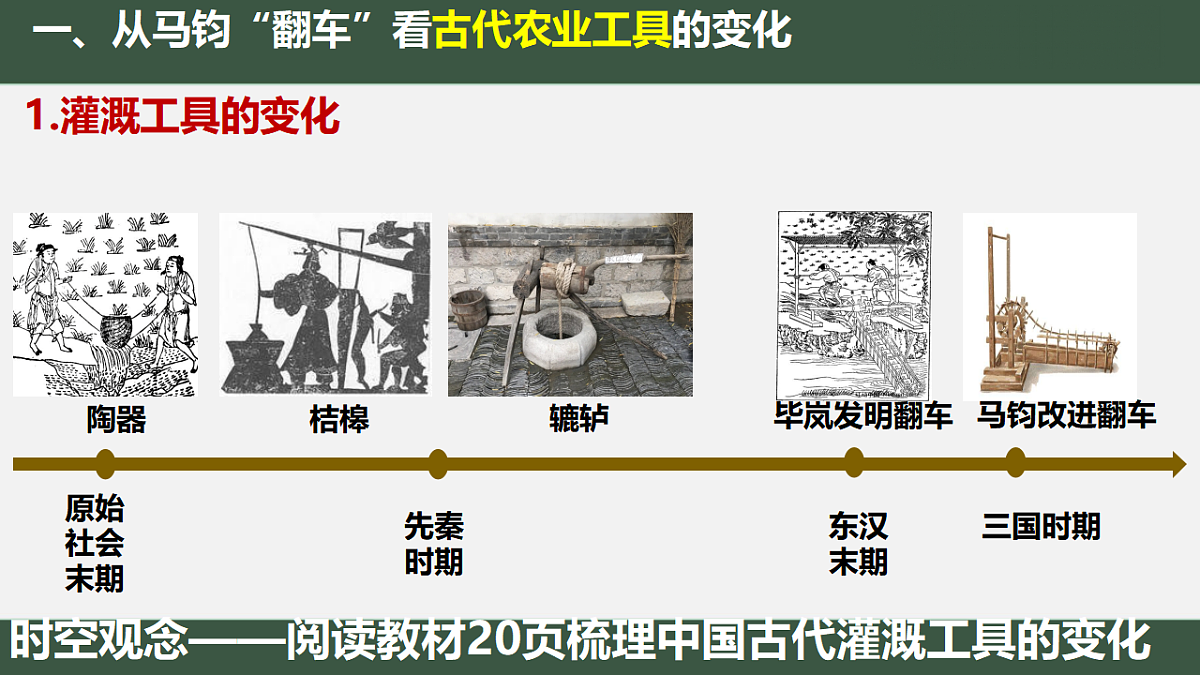 统编版2025-2026学年上学期高二选必2第二单元第4课《古代的生产工具与劳作方式》课件第7页