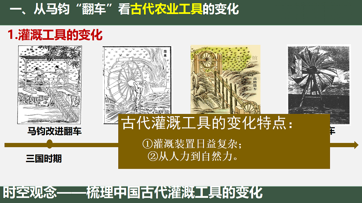 统编版2025-2026学年上学期高二选必2第二单元第4课《古代的生产工具与劳作方式》课件第8页