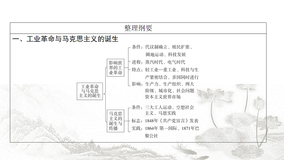 17712695第4页