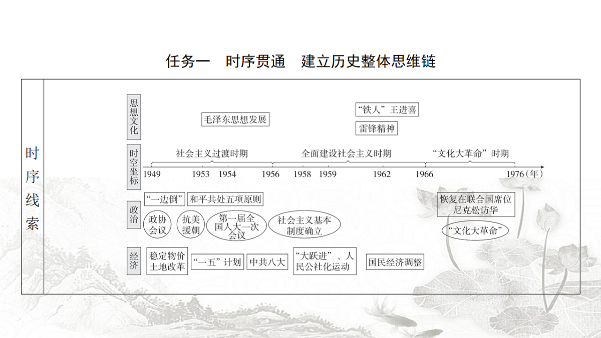17712809第3页