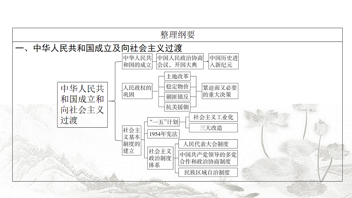 17712809第5页
