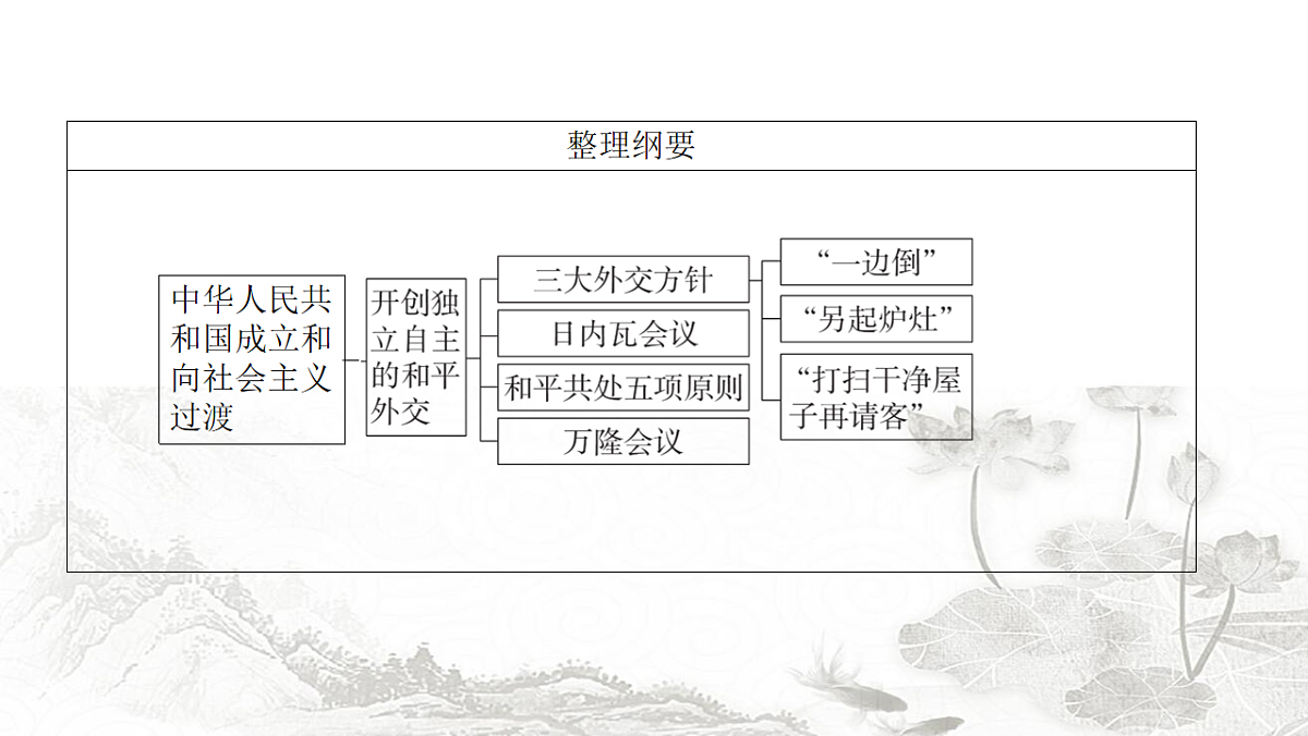 17712809第6页