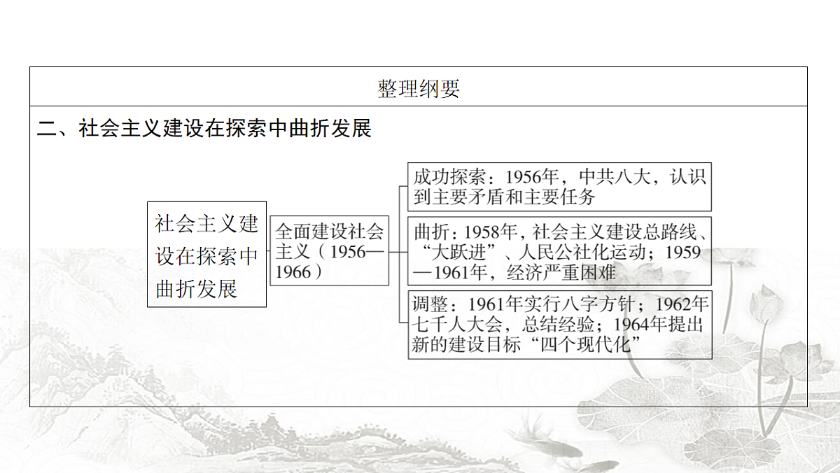 17712809第7页