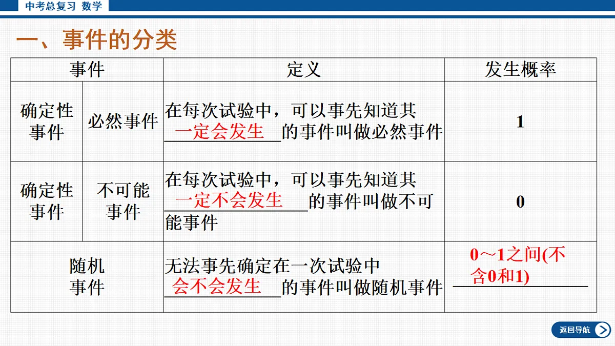 17713664第4页