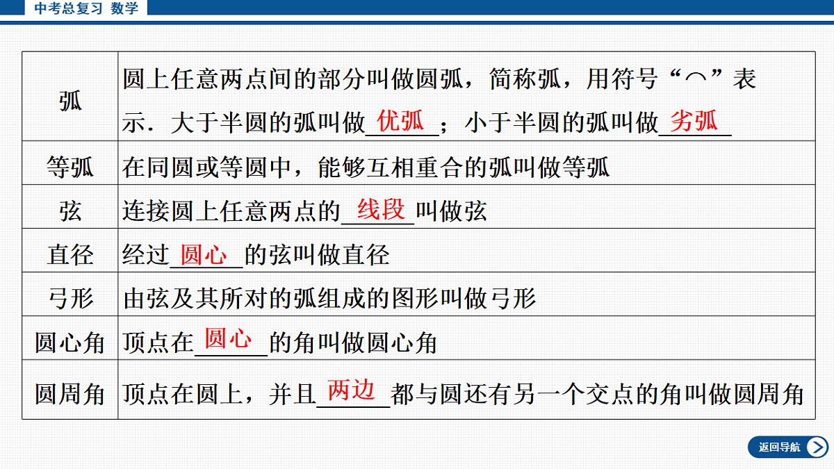 17713665第5页