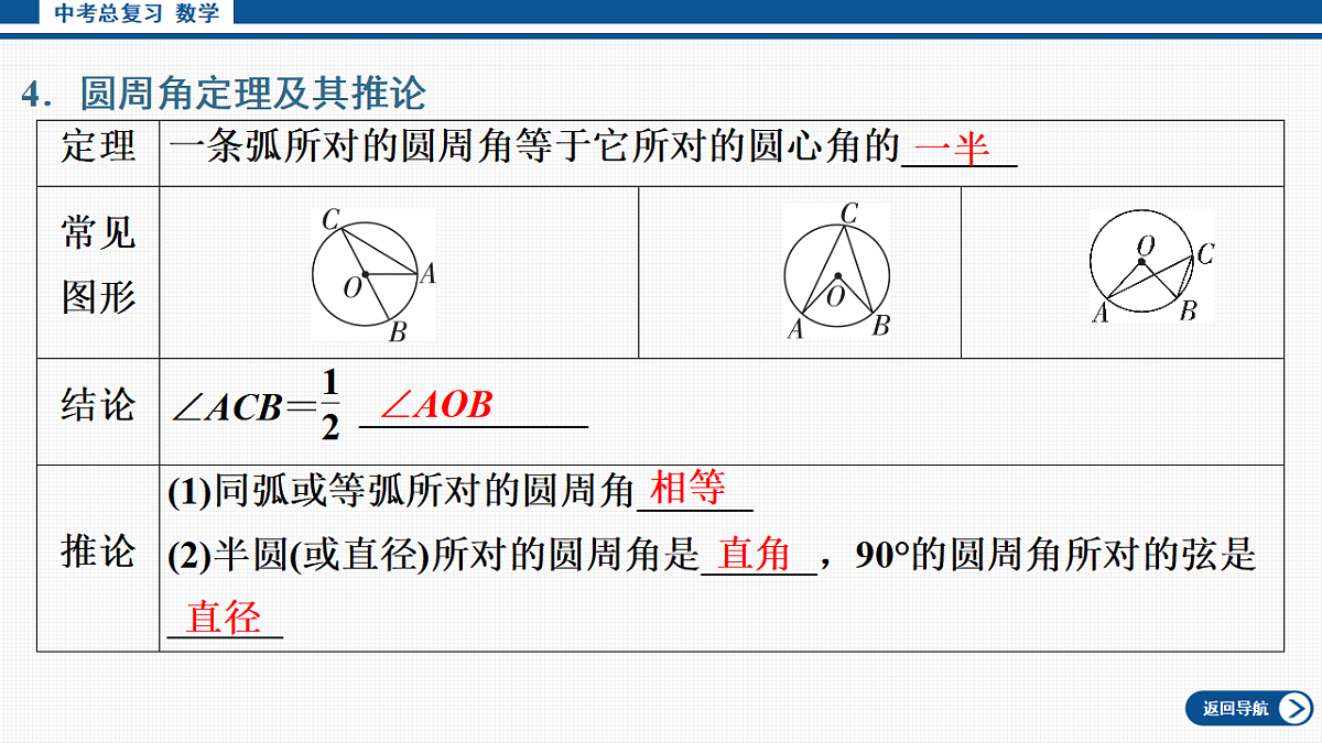 17713665第8页