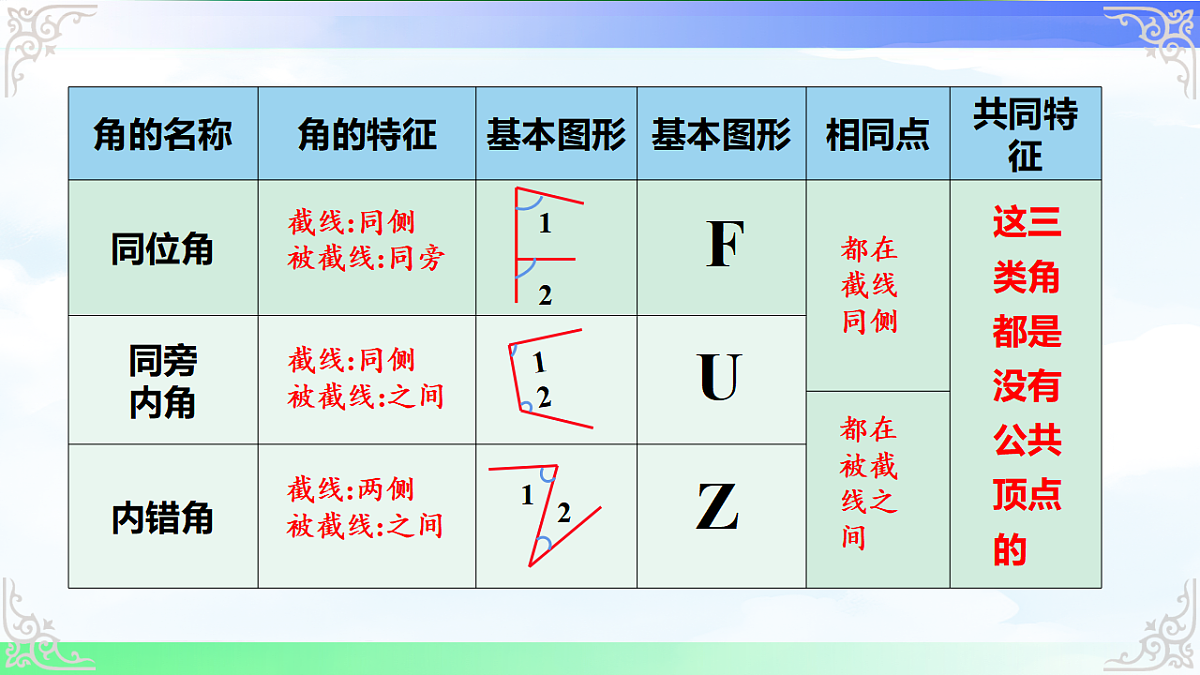 17716670第6页