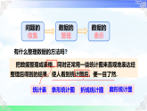 6.2.1简单统计图 课件-2025-2026学年数学湘教版（2024）七年级下册教学课件