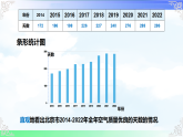 6.2.1简单统计图 课件-2025-2026学年数学湘教版（2024）七年级下册教学课件