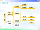 第6章 收集、整理与描述数据【章末复习】 课件-2025-2026学年数学湘教版（2024）七年级下册教学课件