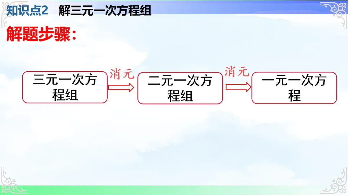 17716690第5页