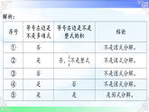 4.1 因式分解的意义 课件-2025-2026学年浙教版（2024）数学七年级下册教学课件