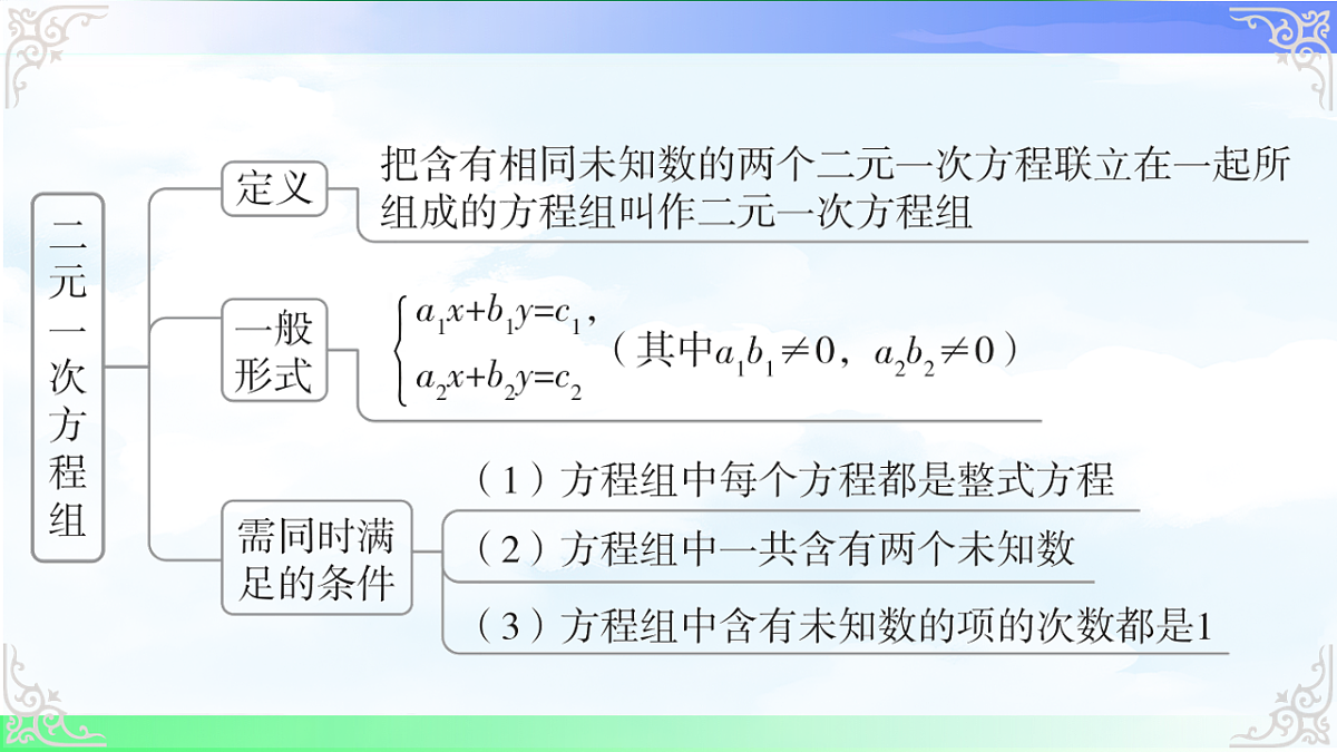 17716724第3页