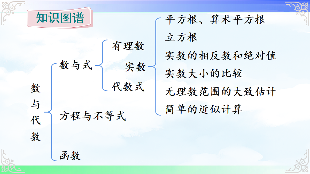 17716752第2页