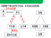 第8章 实数【章末复习】（课件）--2024新人教版七年级数学下册课件