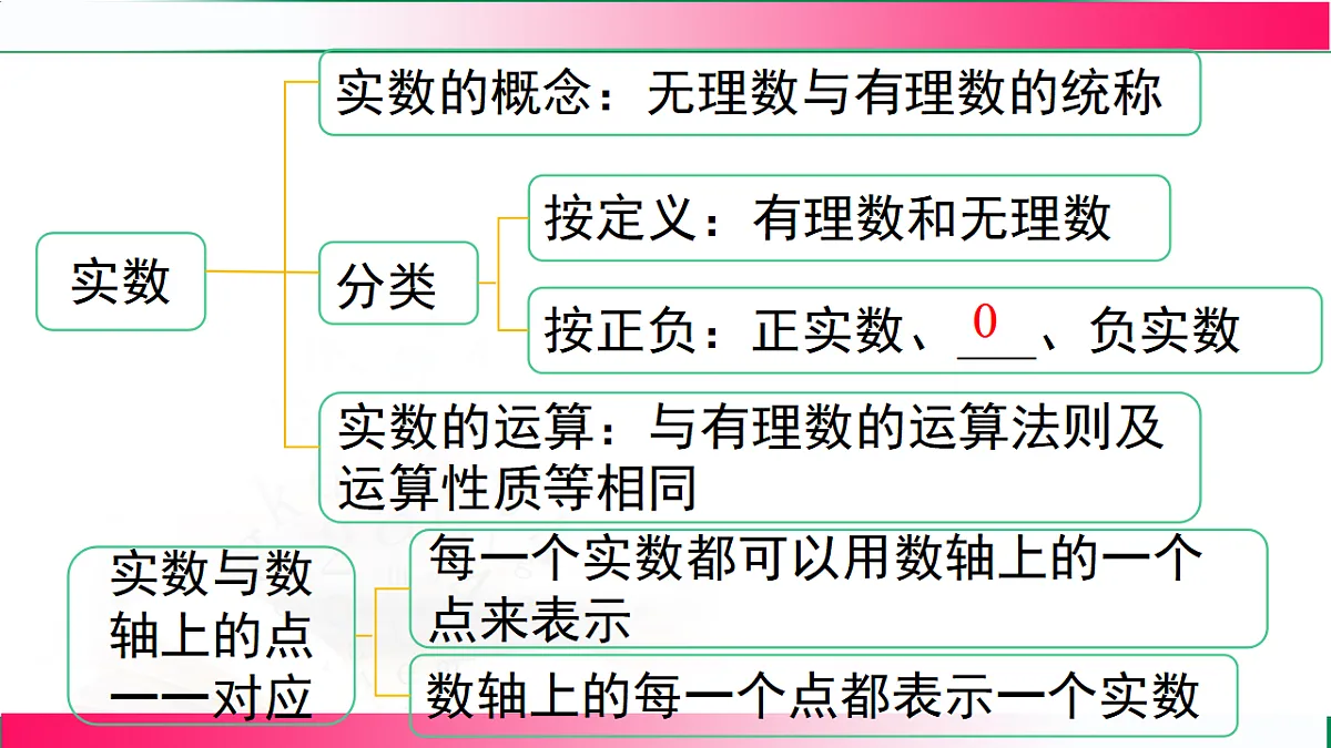 17716784第6页