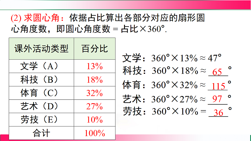 17716809第6页