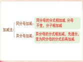 9.2.2.3分式的混合运算（教学课件）--2025-2026学年2024新沪科版数学七年级下册
