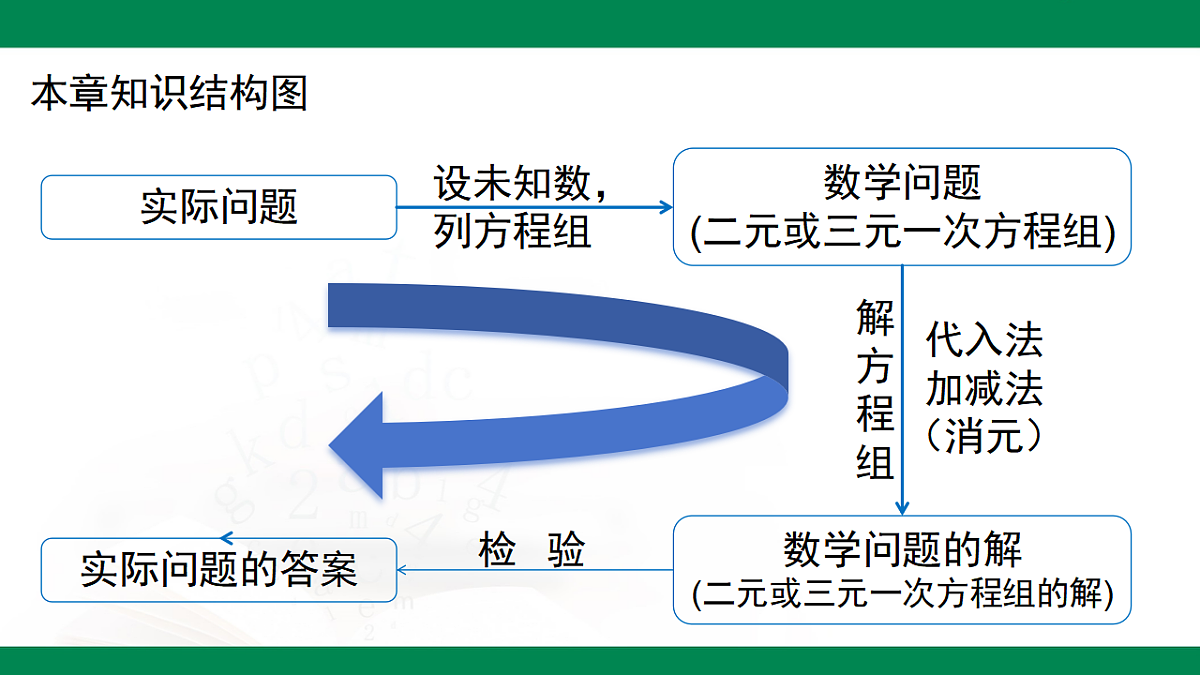 17716849第3页