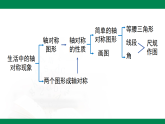 第5章-章末复习--【2024北师大版】2024-2025学年七年级数学下册教学同步课件