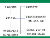 第6章-章末复习--【2024北师大版】2024-2025学年七年级数学下册教学同步课件