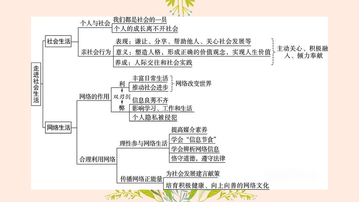 17717205第2页